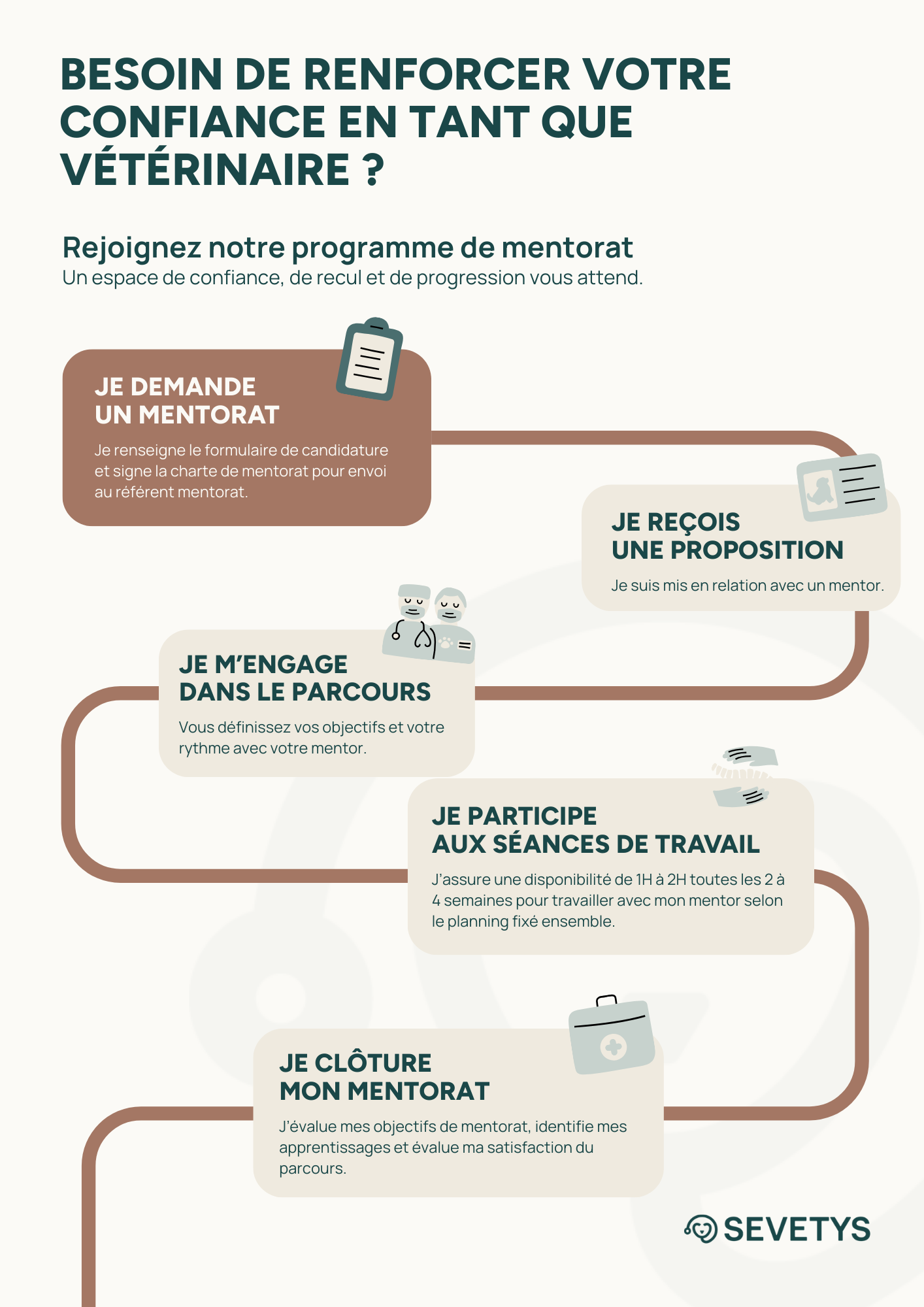 Le mentorat, <span style="color: #1A4748;">une opportunité pour progresser, transmettre et ne pas rester seul.</span>