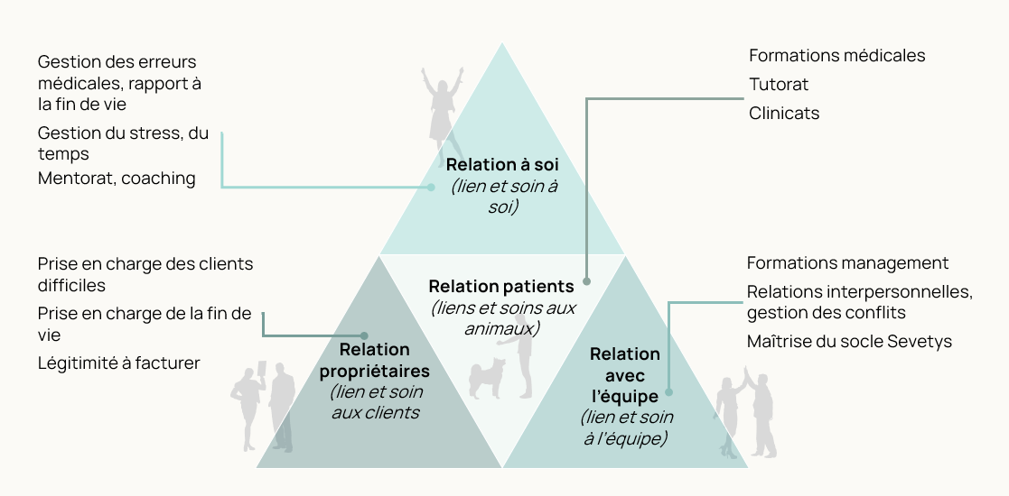 Pilier 4 : <span style="color: #1A4748;">Le lien à soi</span>